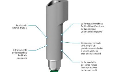 JD Scanbodies and  JD TiBase